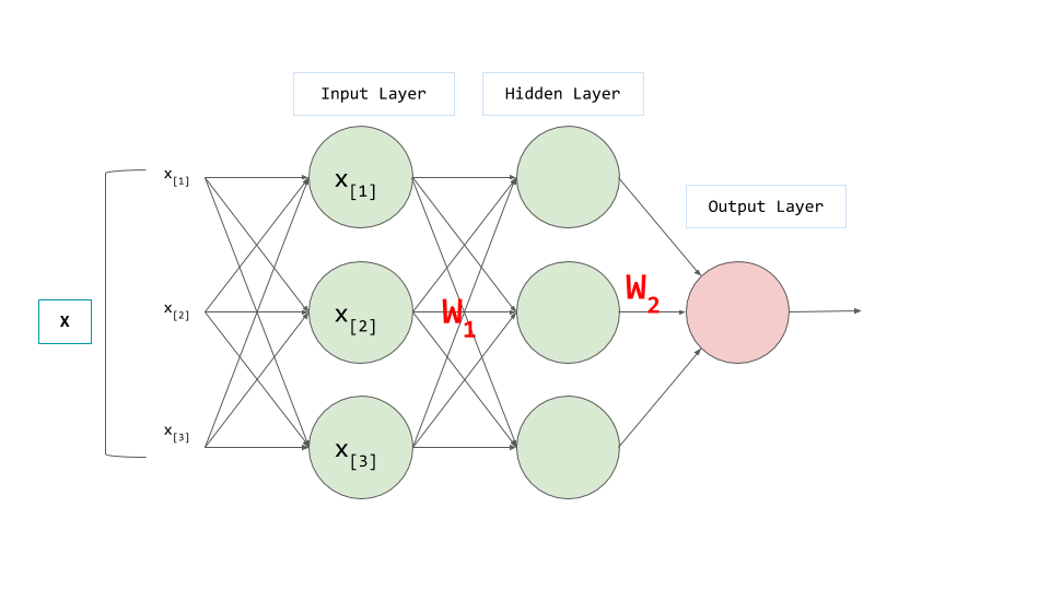 Simple Neural Network